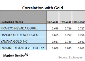 uploads///CORRELATION