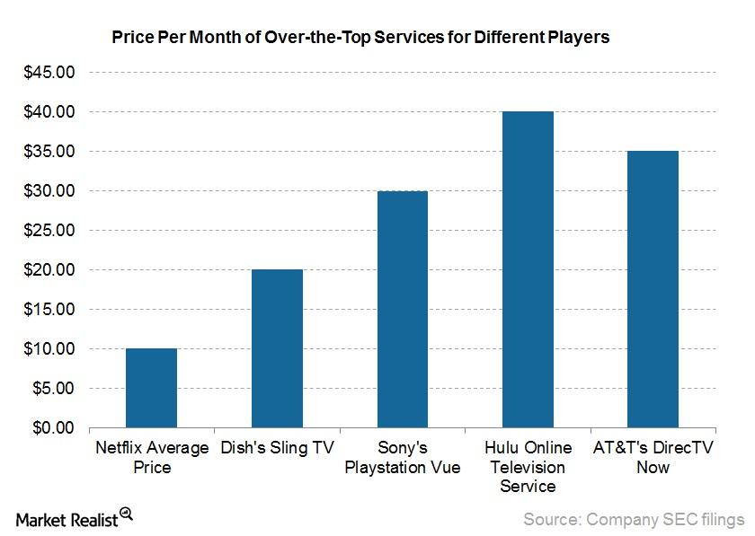 Taking a Look at Netflix’s Pricing Strategy