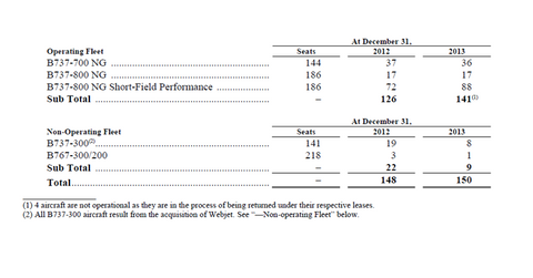 uploads///Part_Fleet