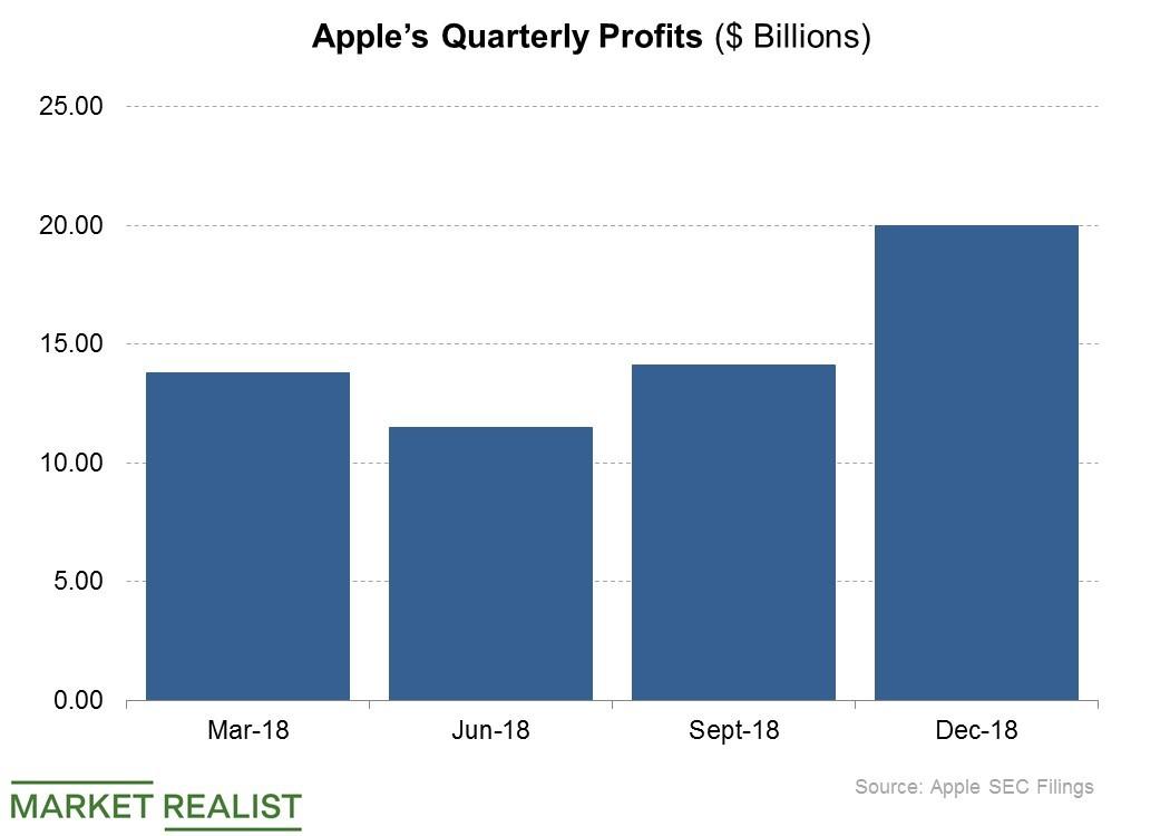 apple-on-track-to-increase-iphone-production-in-india