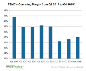 uploads///A_Semiconductors_TSM Q Q operating margin