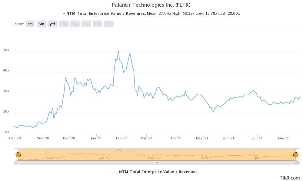 Palantir (PLTR) Stock Forecast Can Reddit Trigger a Short Squeeze?