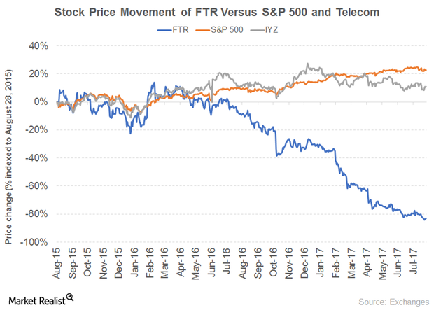 uploads///FTR PRICE