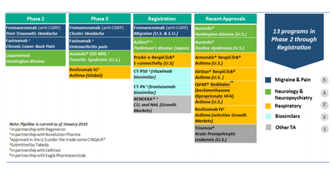 uploads///specialty products pipeline