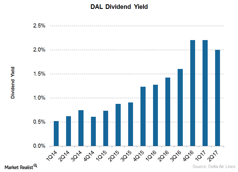 uploads///Dividend