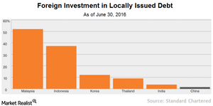 uploads/// Locally issued debt