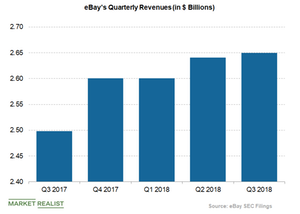 uploads///ebay revenues