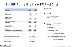 uploads///Balance sheet