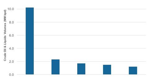 uploads///Production