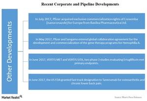 uploads///Chart OtherDev