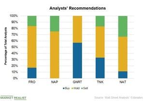 uploads///Analyst Recco_