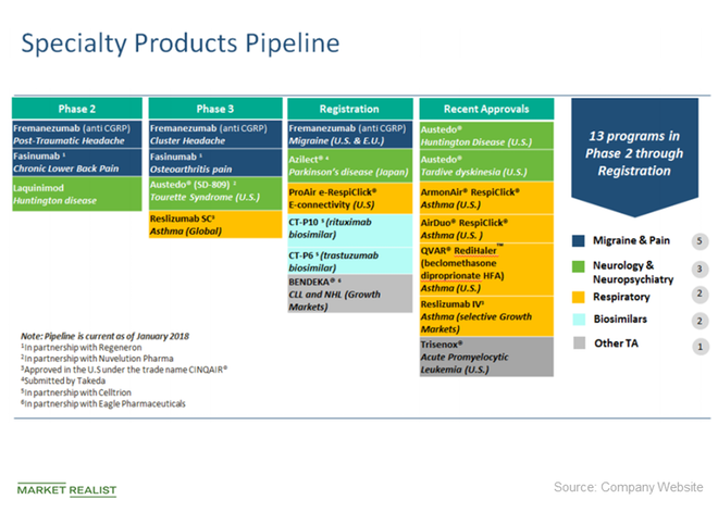 uploads///specialty products pipeline