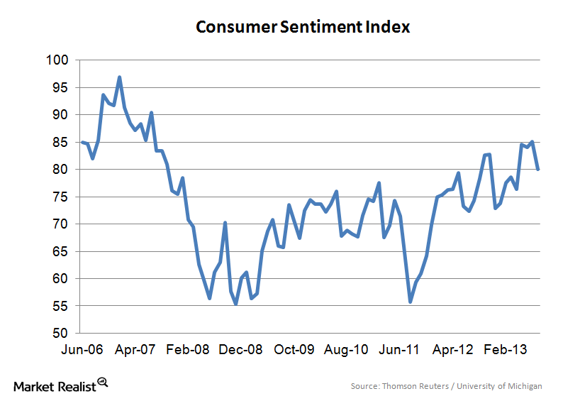 uploads///Consumer Sentiment