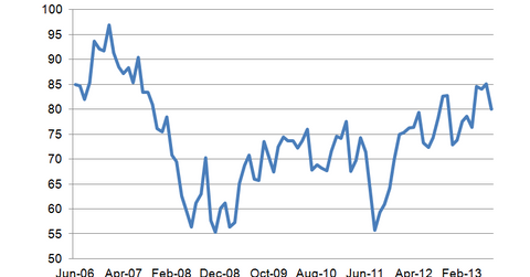 uploads///Consumer Sentiment