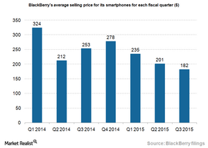 uploads///BlackBerry ASP_Q