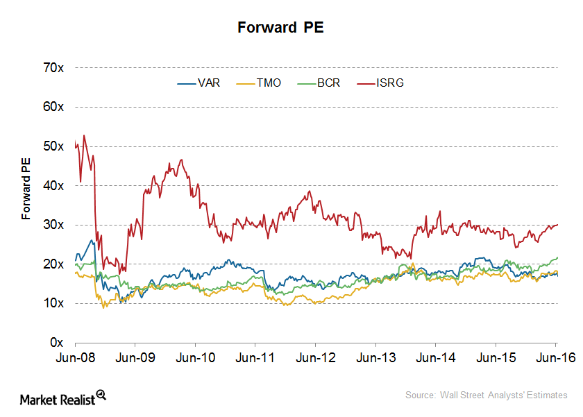 gomez peer average earnings gomez peer average earnings