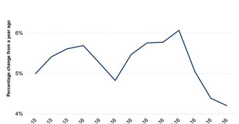 uploads///Indias CPI Combined