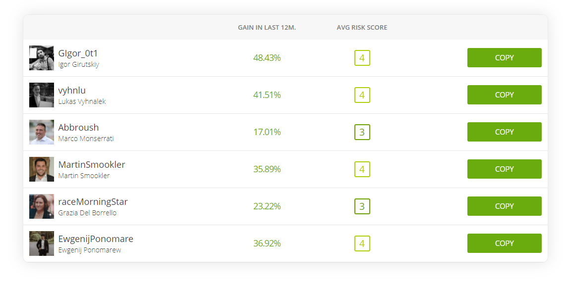 etoro copy