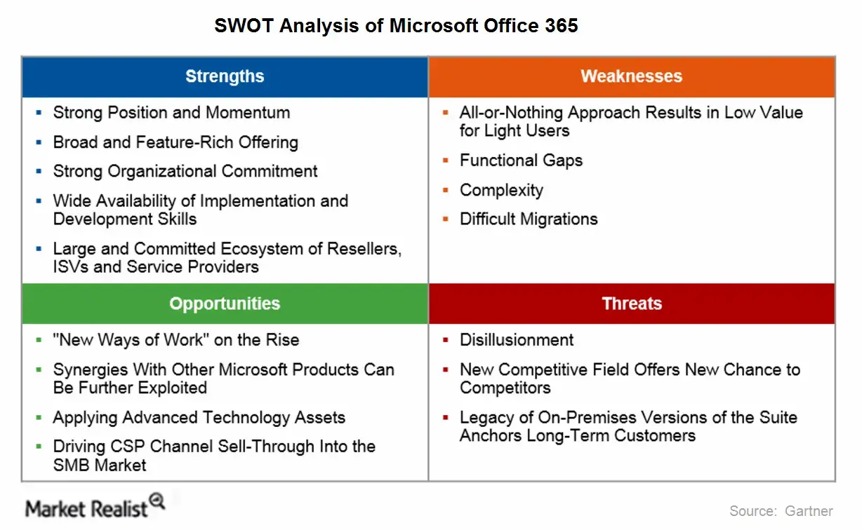 How Is Microsoft Ensuring Office 365's Success?