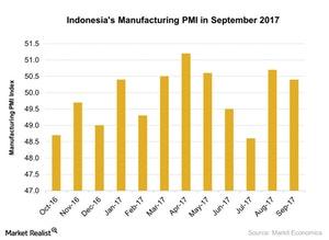 uploads///Indonesias Manufacturing PMI in September