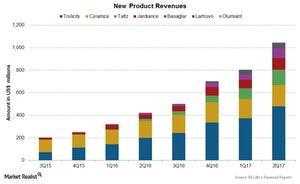 uploads///Chart  NewProducts