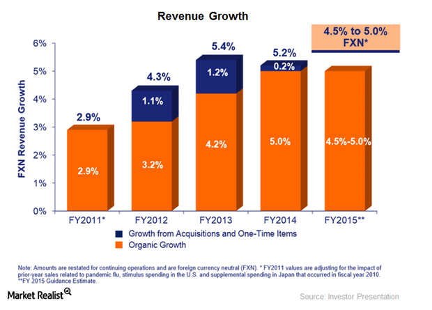 uploads///revenue growth