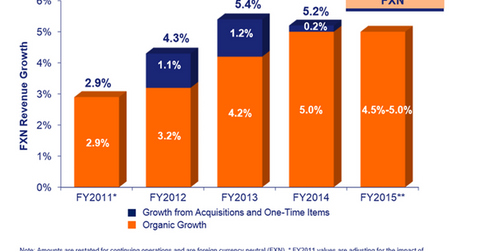 uploads///revenue growth