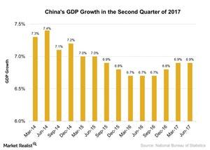 uploads///Chinas GDP Growth in the Second Quarter of