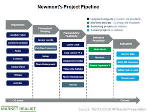 uploads///Project pipeline