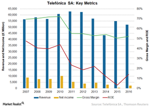 uploads///A Telefonica