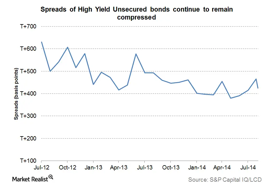 Why tight credit spreads usually mean a period of global expansion