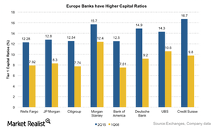 uploads///Capital ratios US vs Euro