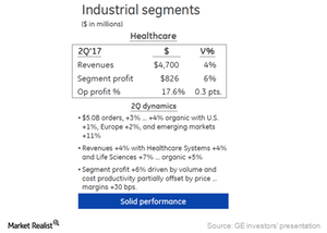 uploads///GE Healthcare