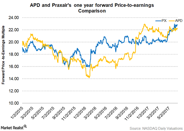 uploads///Part  Valuations