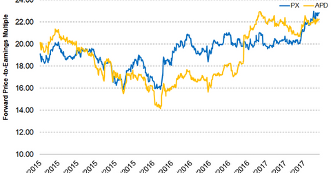 uploads///Part Valuations