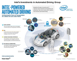 uploads///A_Semiconductors_INTC Automated Driving Group