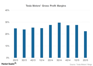 uploads///tesla gross profit