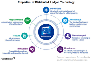 uploads/// Properties of DLT