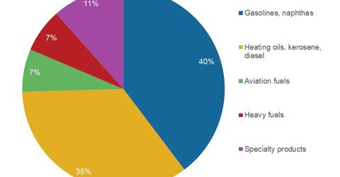 uploads///Downstream