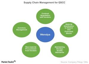 uploads///Supply Chain Management for QSCC