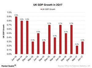 uploads///UK GDP Growth in Q