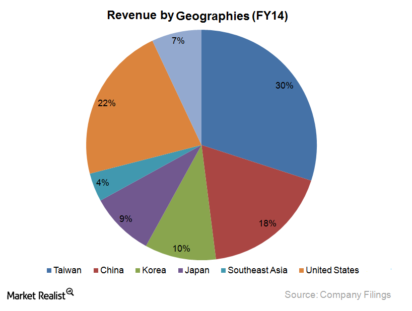 uploads///revenue by geograhies