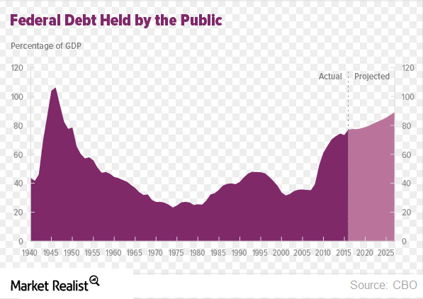 uploads///PUBLICDEBT