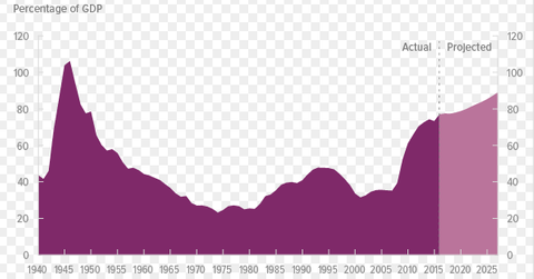 uploads///PUBLICDEBT