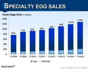 uploads///specialty egg sales