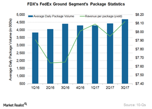 uploads///FDX Ground