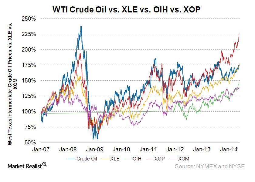 Last week’s high inventory report missed the oil price increase