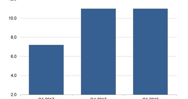 Why Samsung Subsidiaries Sold Stakes in Affiliate