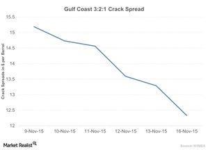 uploads///Gulf Coast    Crack Spread