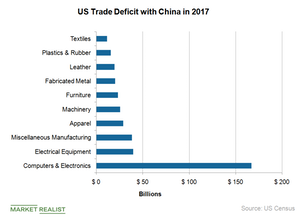 uploads///A_Semiconductors_AAPL_US CHina trade deficit